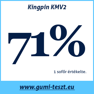 Nyári gumi teszt Kingpin KMV2