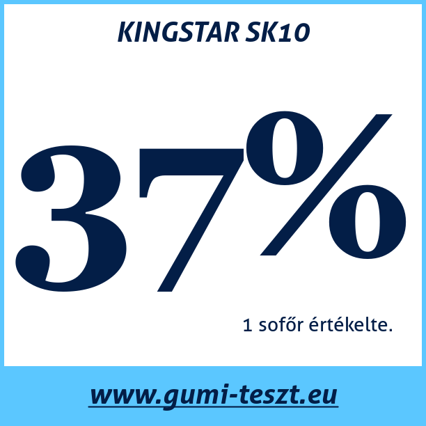 Test pneumatik KINGSTAR SK10