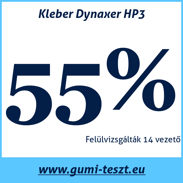 Test pneumatik Kleber Dynaxer HP3