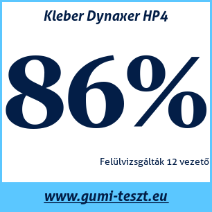 Nyári gumi teszt Kleber Dynaxer HP4