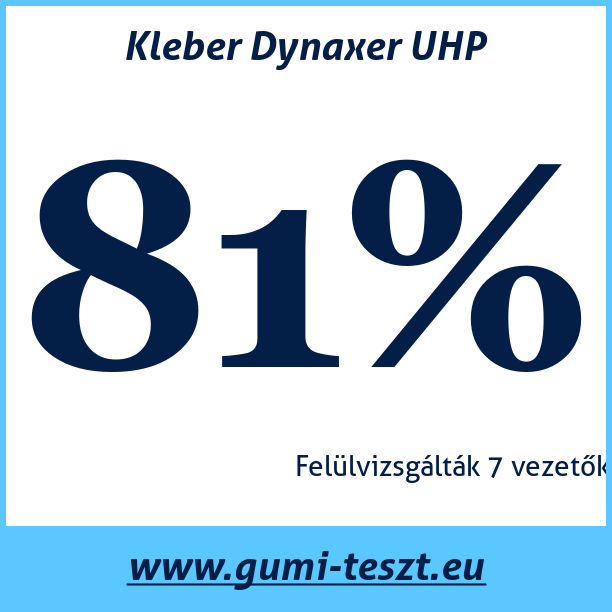 Test pneumatik Kleber Dynaxer UHP
