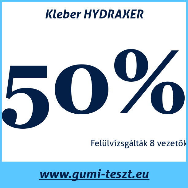 Test pneumatik Kleber HYDRAXER