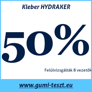 Nyári gumi teszt Kleber HYDRAXER