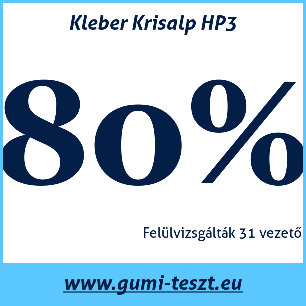 Test pneumatik Kleber Krisalp HP3