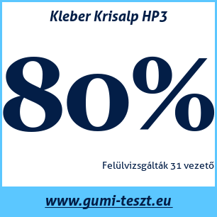 Téli gumi teszt Kleber Krisalp HP3