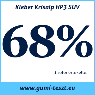 Téli gumi teszt Kleber Krisalp HP3 SUV