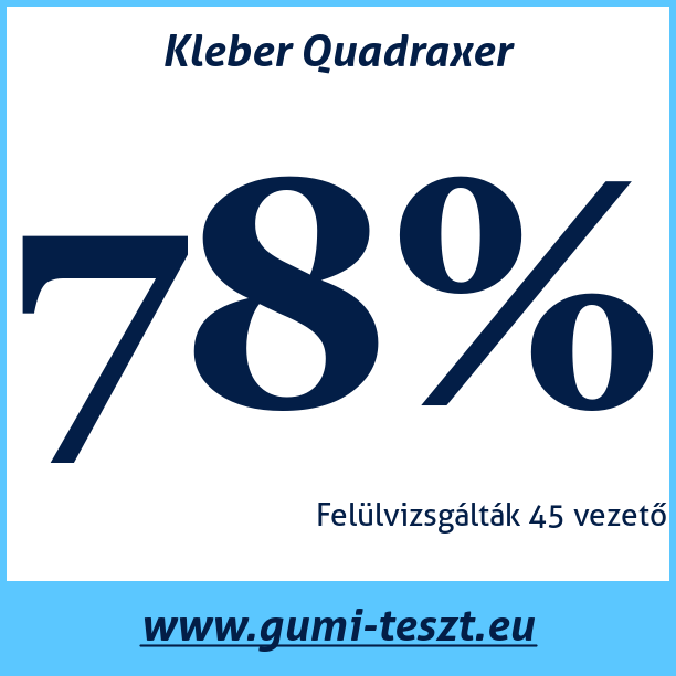 Test pneumatik Kleber Quadraxer
