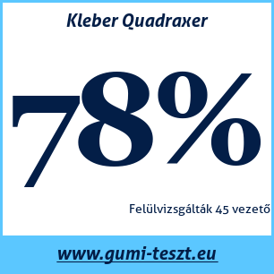 Négyévszakos gumi teszt Kleber Quadraxer