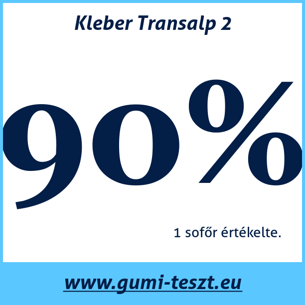 Test pneumatik Kleber Transalp 2