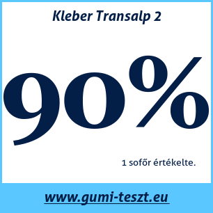 Téli gumi teszt Kleber Transalp 2