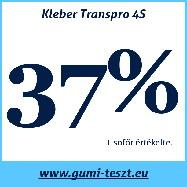 Test pneumatik Kleber Transpro 4S