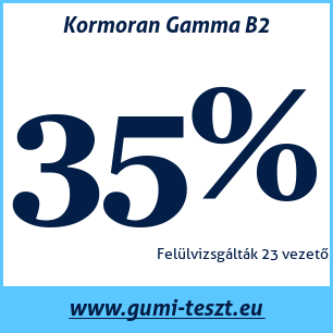 Nyári gumi teszt Kormoran Gamma B2