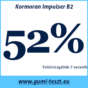 Nyári gumi teszt Kormoran Impulser B2