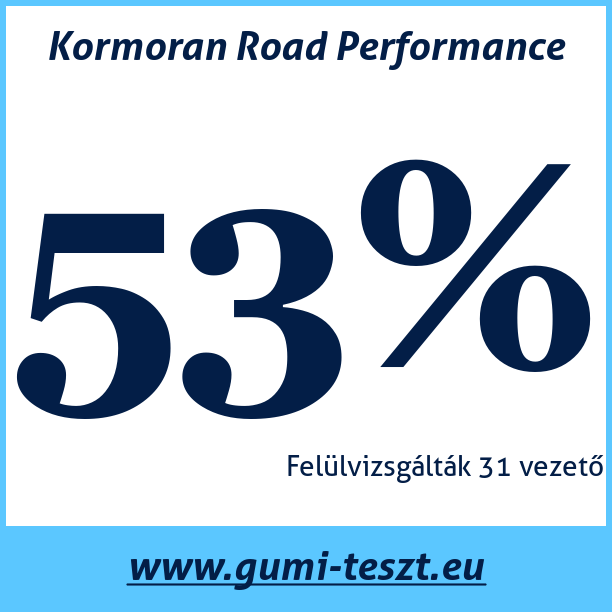 Test pneumatik Kormoran Road Performance