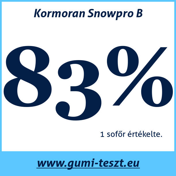 Test pneumatik Kormoran Snowpro B