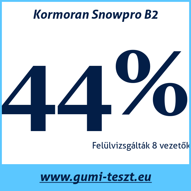 Test pneumatik Kormoran Snowpro B2