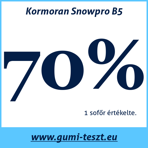 Test pneumatik Kormoran Snowpro B5