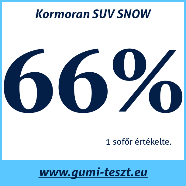 Test pneumatik Kormoran SUV SNOW