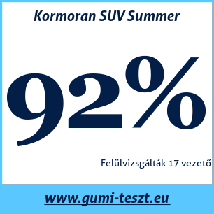 Nyári gumi teszt Kormoran SUV Summer 255 50 R19 107Y XL