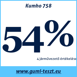 Nyári gumi teszt Kumho 758
