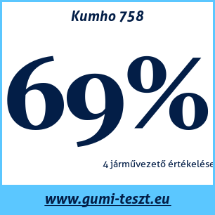 Nyári gumi teszt Kumho 758