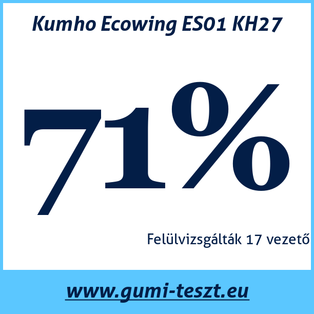 Test pneumatik Kumho Ecowing ES01 KH27