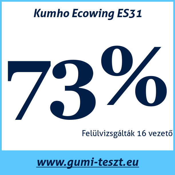 Test pneumatik Kumho Ecowing ES31