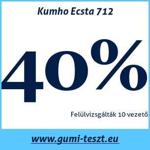 Négyévszakos gumi teszt Kumho Ecsta 712