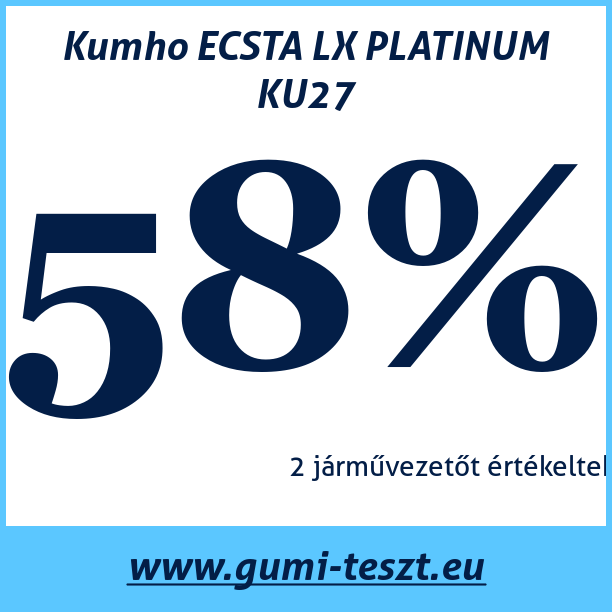 Test pneumatik Kumho ECSTA LX PLATINUM KU27