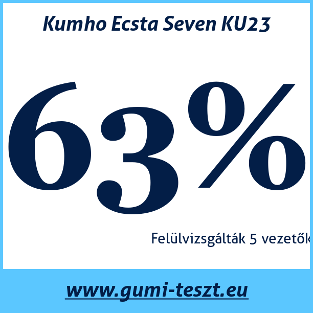 Test pneumatik Kumho Ecsta Seven KU23