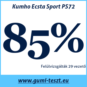 Nyári gumi teszt Kumho Ecsta Sport PS72