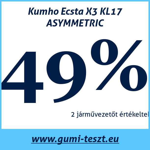 Test pneumatik Kumho Ecsta X3 KL17 ASYMMETRIC