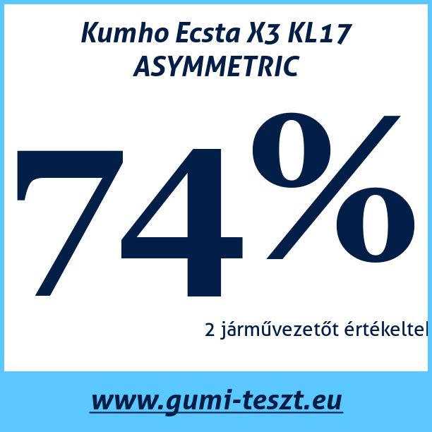 Test pneumatik Kumho Ecsta X3 KL17 ASYMMETRIC