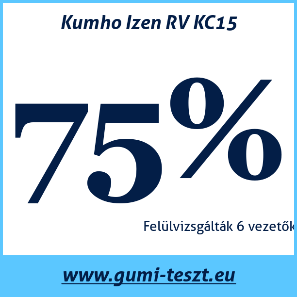 Test pneumatik Kumho Izen RV KC15