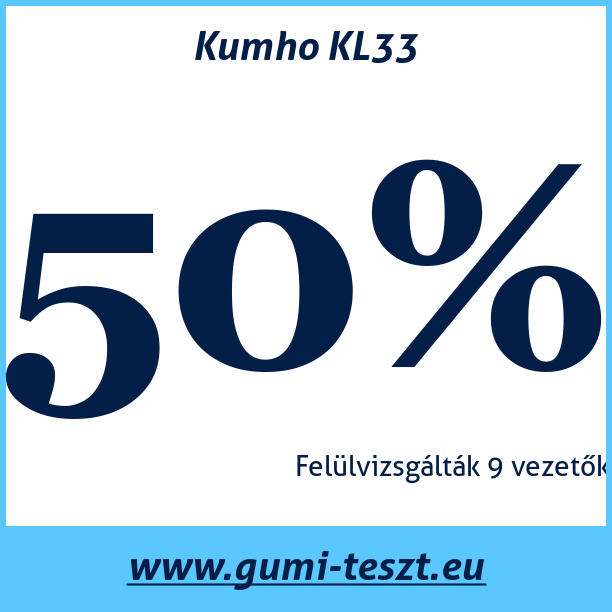 Test pneumatik Kumho KL33