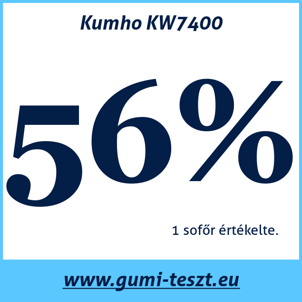 Test pneumatik Kumho KW7400