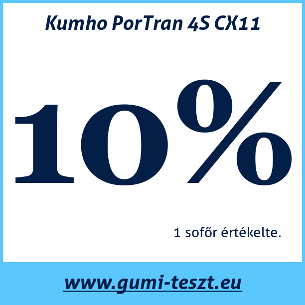 Test pneumatik Kumho PorTran 4S CX11 225 75 R16 121/120R