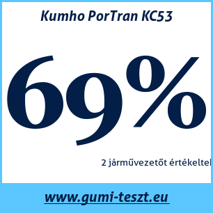 Nyári gumi teszt Kumho PorTran KC53