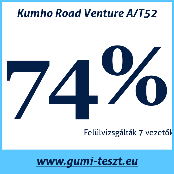 Test pneumatik Kumho Road Venture A/T52