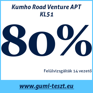Négyévszakos gumi teszt Kumho Road Venture APT KL51