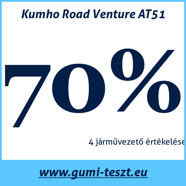 Test pneumatik Kumho Road Venture AT51