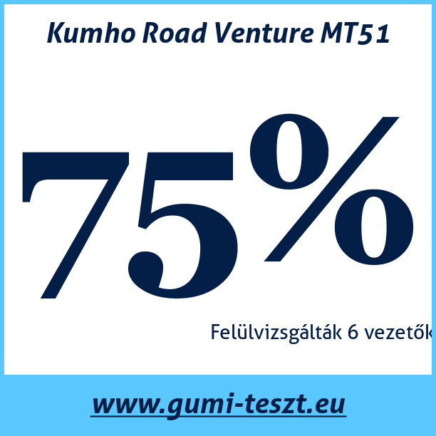 Test pneumatik Kumho Road Venture MT51