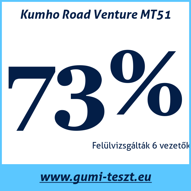 Test pneumatik Kumho Road Venture MT51