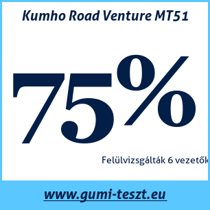 Négyévszakos gumi teszt Kumho Road Venture MT51