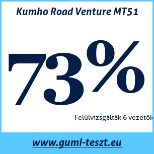 Négyévszakos gumi teszt Kumho Road Venture MT51