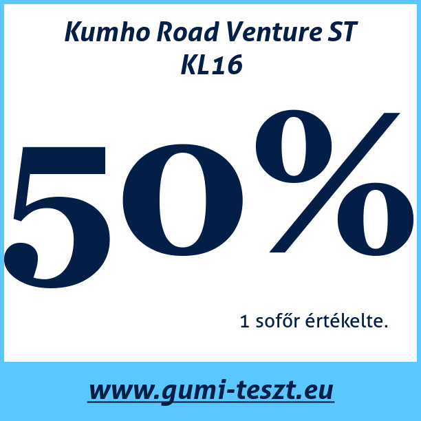 Test pneumatik Kumho Road Venture ST KL16