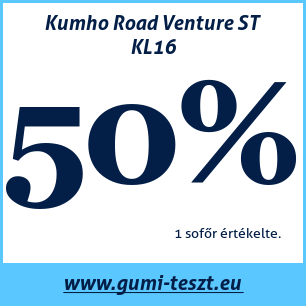 Nyári gumi teszt Kumho Road Venture ST KL16