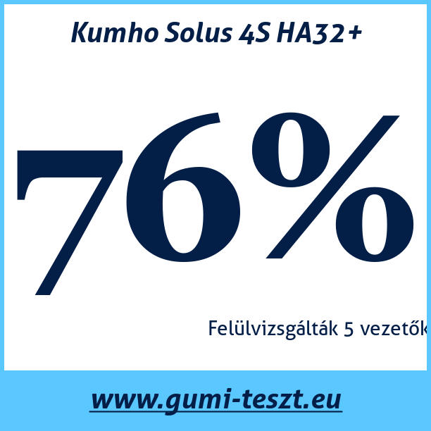 Test pneumatik Kumho Solus 4S HA32+