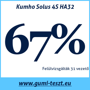 Négyévszakos gumi teszt Kumho Solus 4S HA32