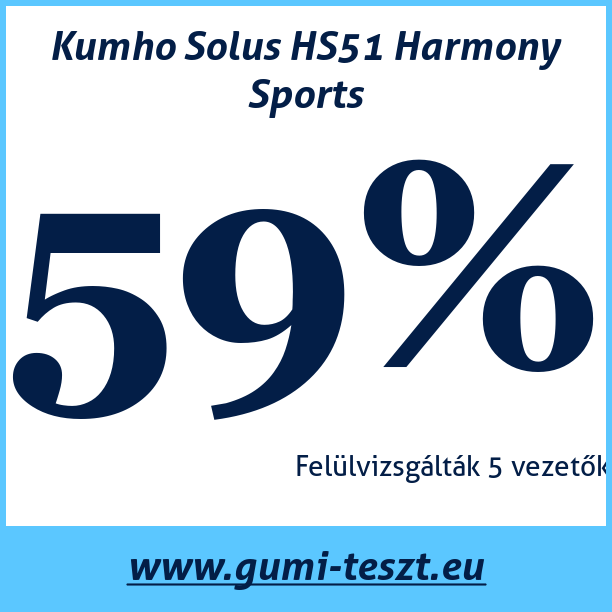 Test pneumatik Kumho Solus HS51 Harmony Sports